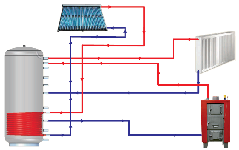 thermal store heating system lmg with one exchanger