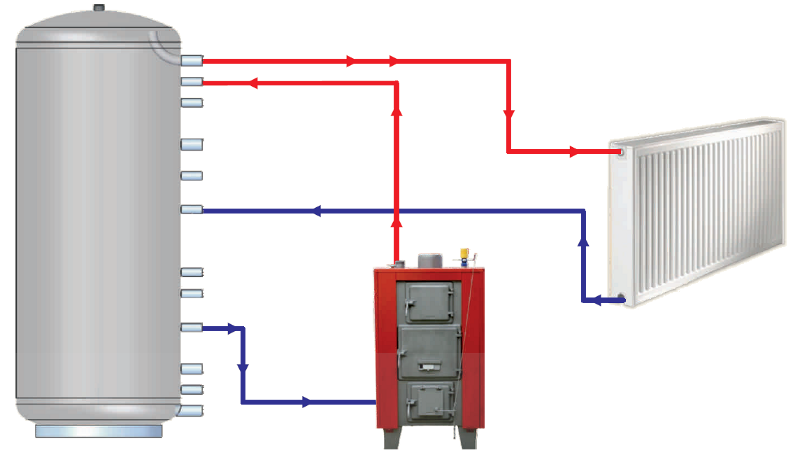 thermal store heating system lmg without exchanger