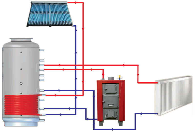 thermal store heating system lmt with one exchanger