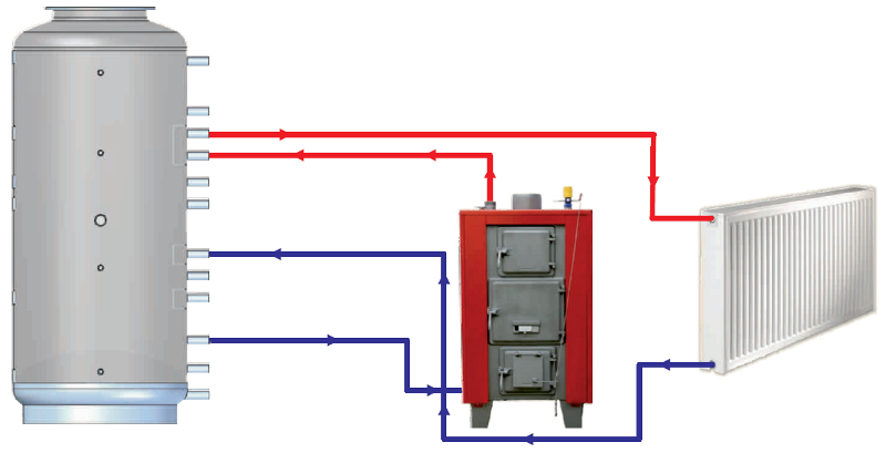 thermal store heating system lmt without exchanger